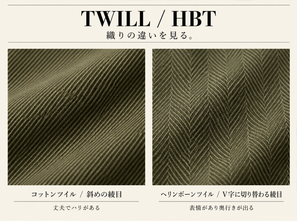 COTTON TWILL AND HERRINGBONE TWILL